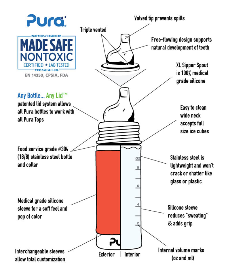 Pura Kiki® 325ml Toddler Sippy Stainless Steel Bottle - Aqua Swirl