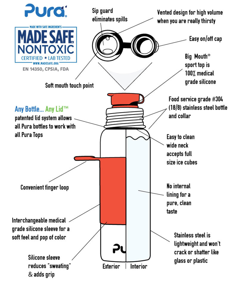 Pura Big Mouth® Sport 850ml Stainless Steel Bottle - Pink Swirl