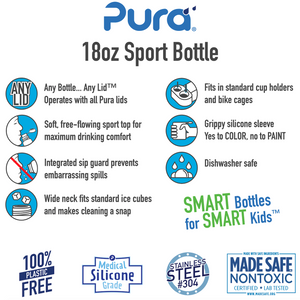 Pura Sport 550 Stainless Steel Bottle - Aqua