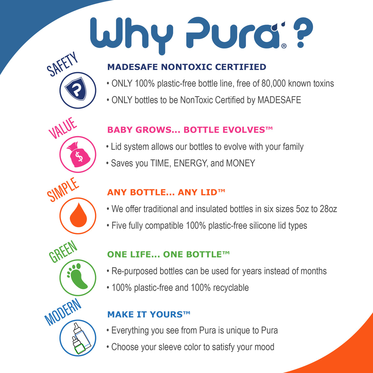 Pura Kiki® 260ml Insulated Infant Stainless Steel Bottle - Aqua